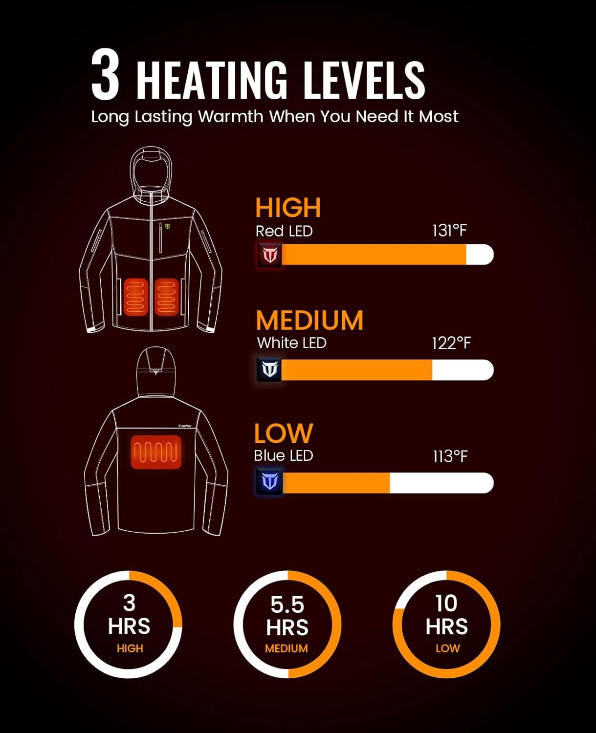 Tideway Heated Jacket