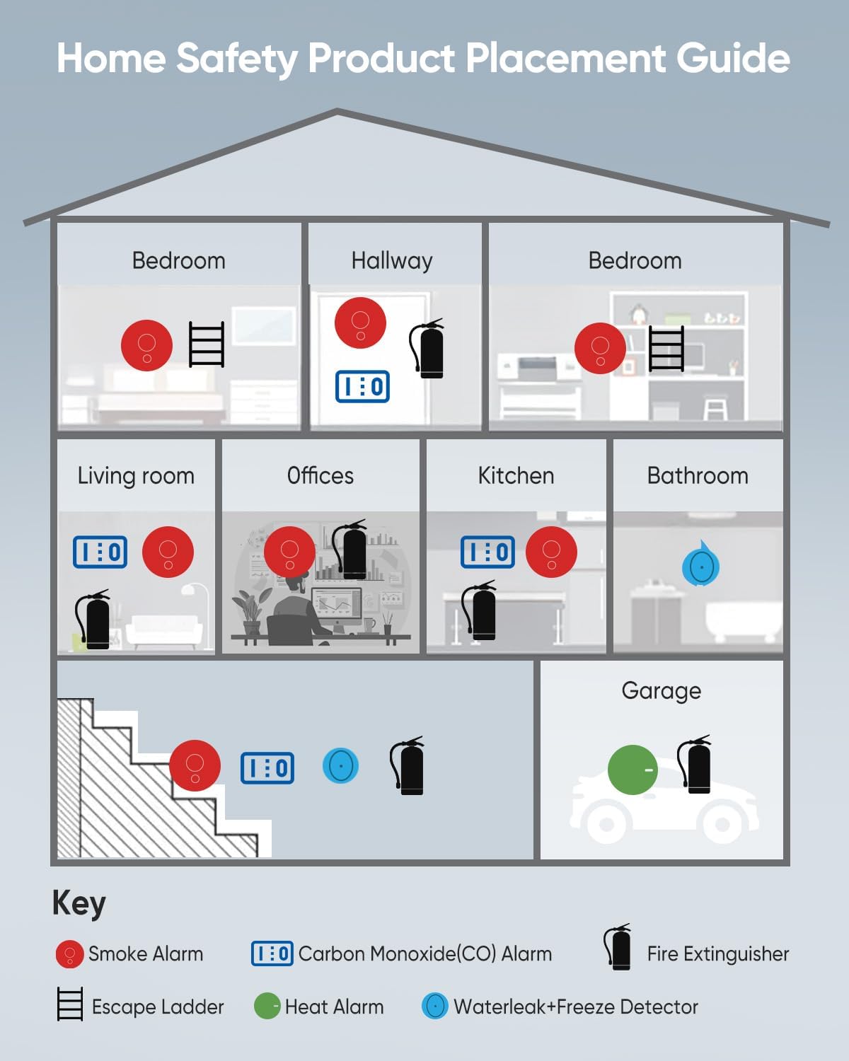 5-in-1 Carbon Monoxide Detector