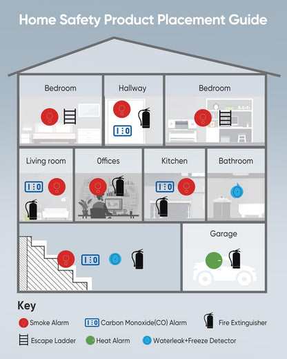 5-in-1 Carbon Monoxide Detector