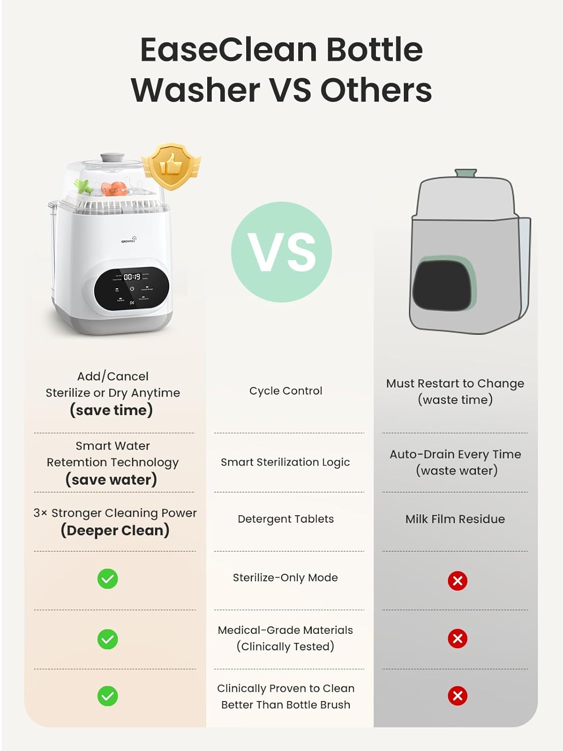 Grownsy EaseClean™ Bottle Washer