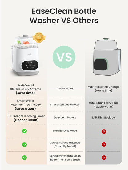 Grownsy EaseClean™ Bottle Washer