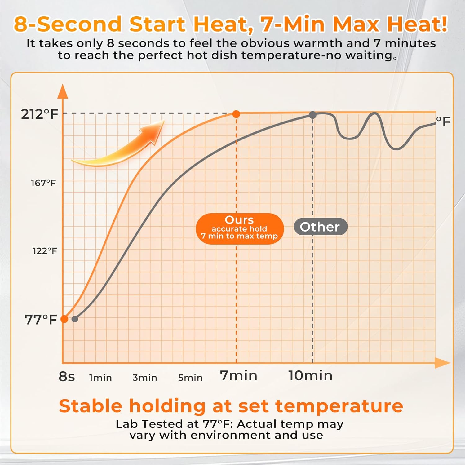 Bring Warmth to Every Occasion