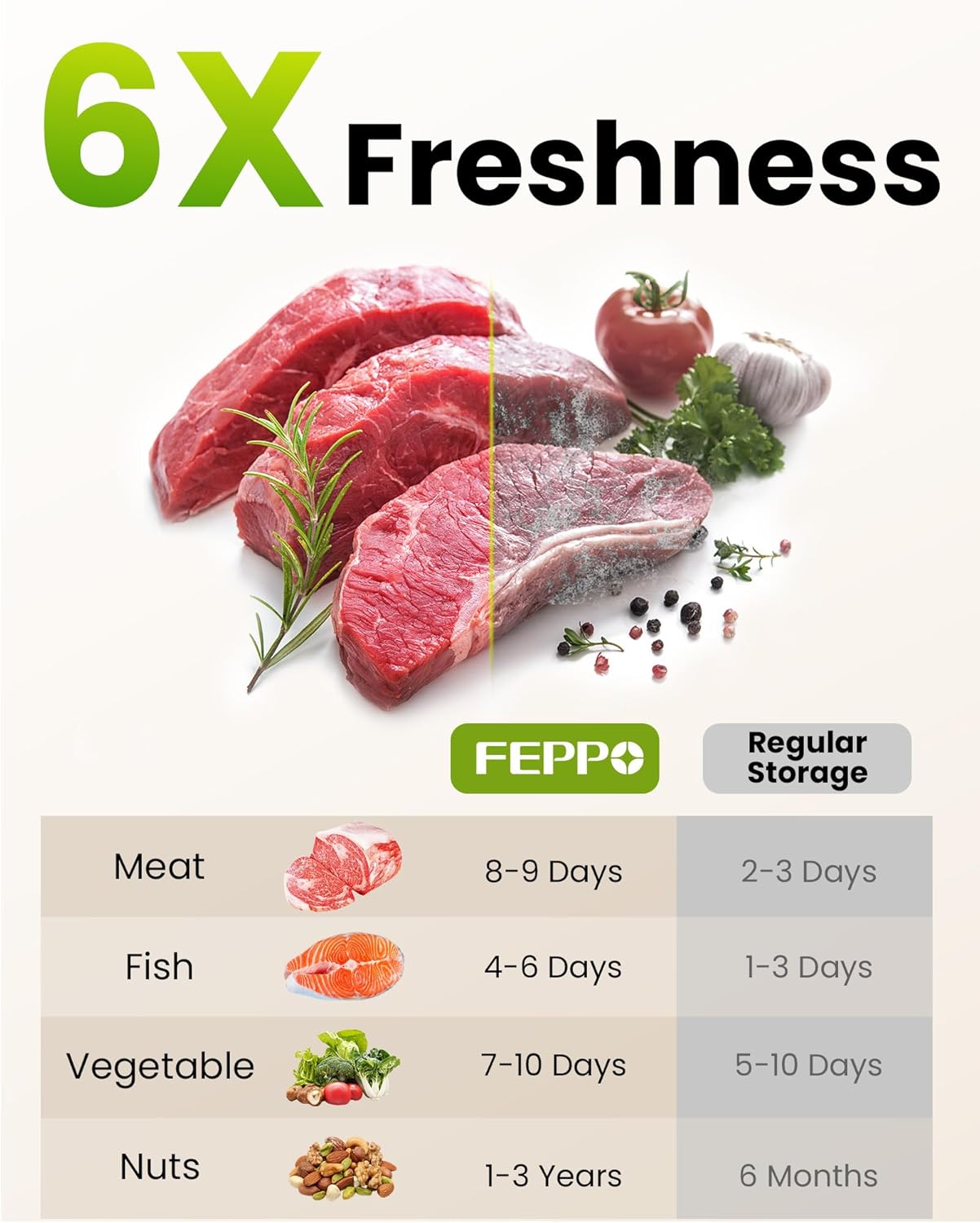 Chef Preserve Pro