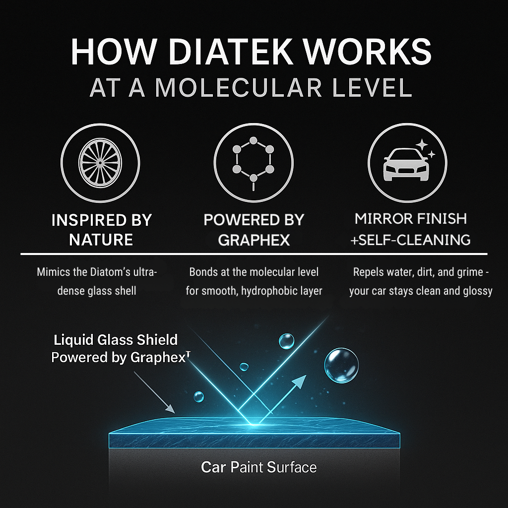 Diatek Full™ with Graphex