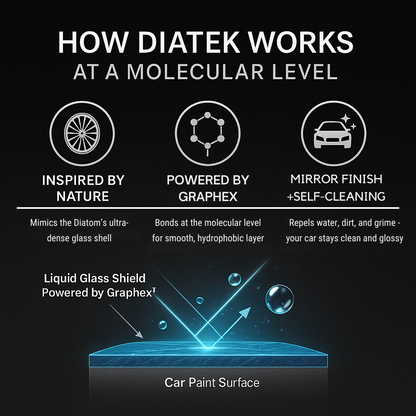 Diatek Full™ with Graphex