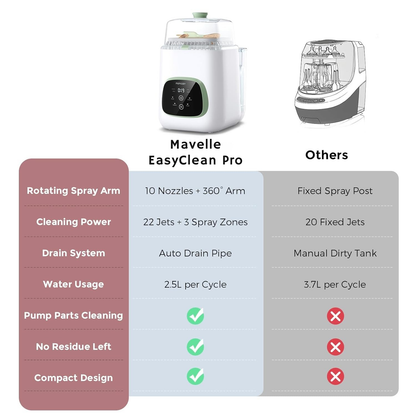 Mavelle EasyClean Pro