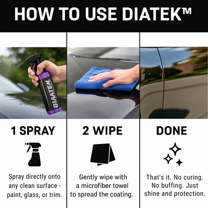 Diatek Full™ with Graphex
