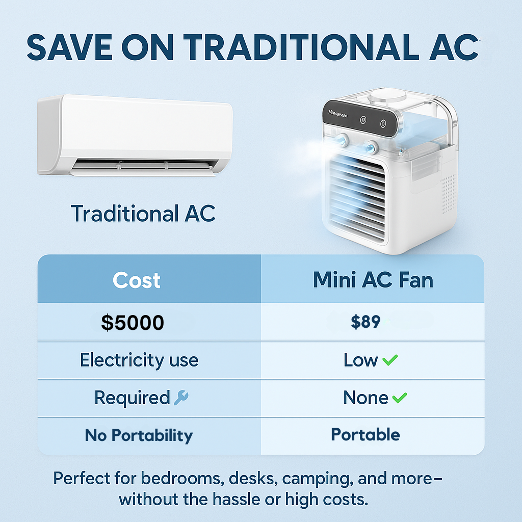 Frosty Mini AC™
